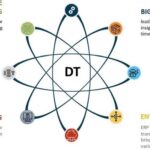 디지털 트랜스포메이션을 위한 핵심 기술: RPA부터 클라우드까지