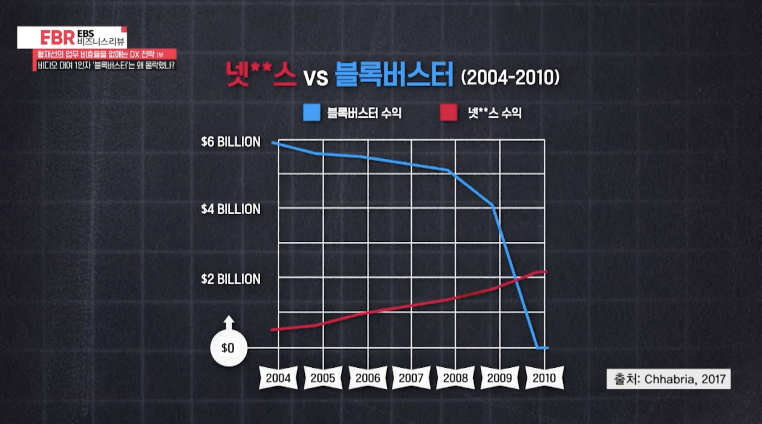 넷플릭스 블록버스터