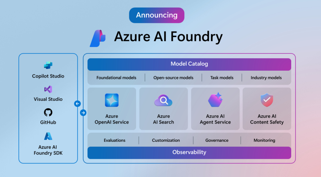 Azure AI Foundry