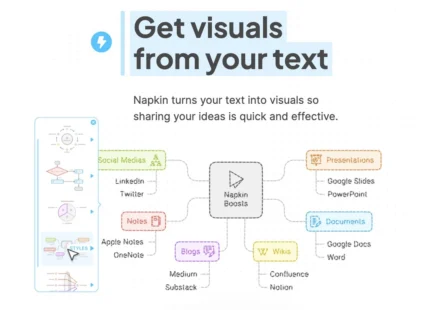 napkin ai text to visual conversion