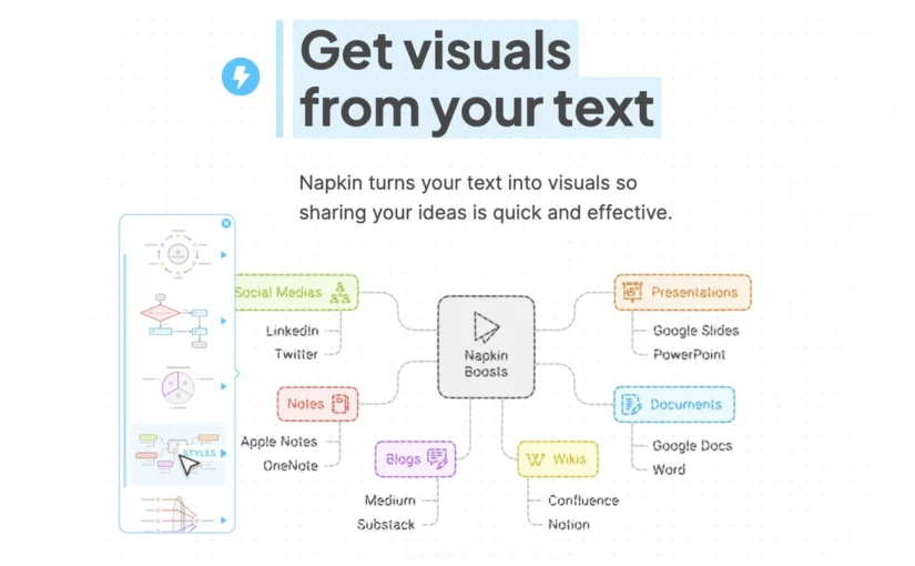 napkin ai text to visual conversion