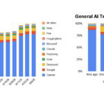 ai market