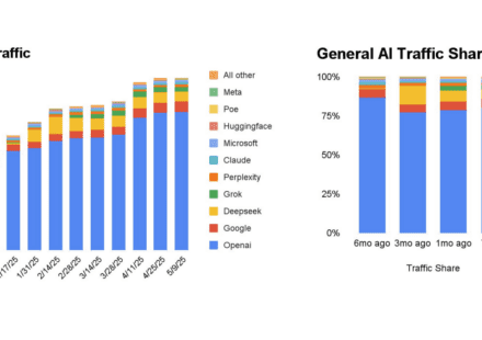 ai market