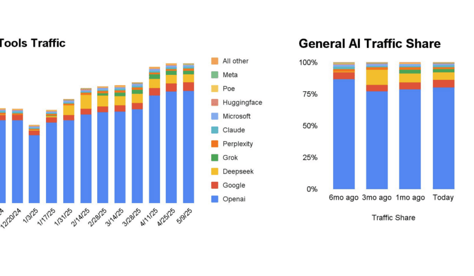 ai market