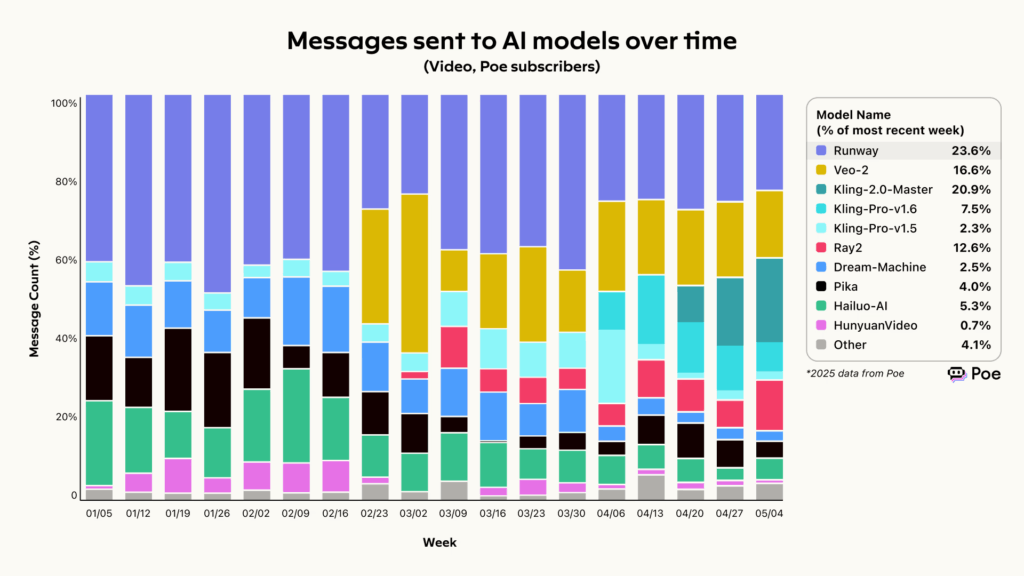 2025년 AI 시장 분석: 멀티 AI 포트폴리오 전략의 부상 4 image 12