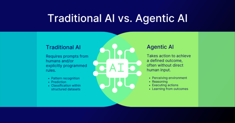 Agentic AI