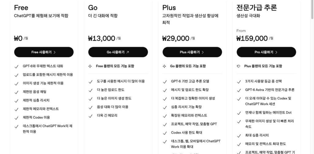ChatGPT 요금 페이지의 Free·Go·Plus·Pro 플랜 카드, Free는 ₩0에 GPT-6와 무제한 텍스트 대화 표시