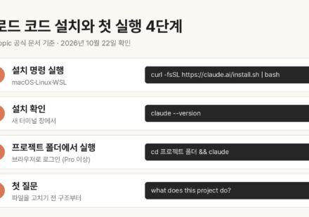 클로드 코드 설치 명령, claude --version 확인, 프로젝트 폴더에서 실행과 로그인, 첫 질문까지 4단계를 정리한 그래픽