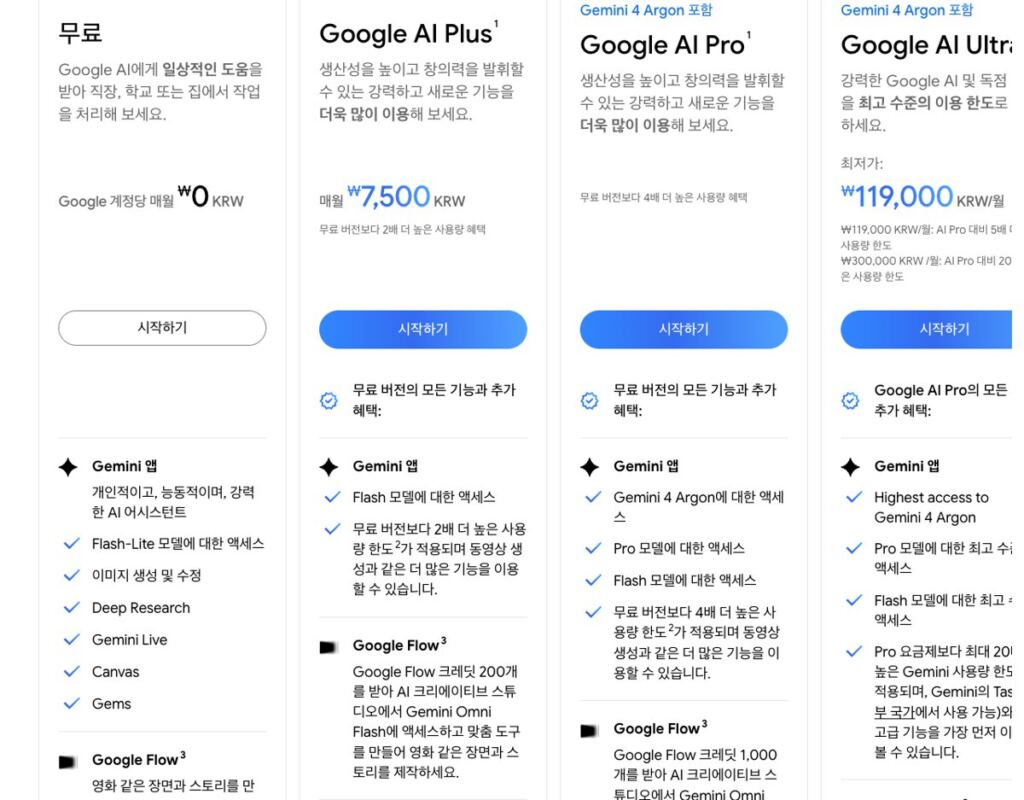 Gemini 요금제 페이지의 무료, Google AI Plus, Pro, Ultra 카드. 무료 카드에 Google 계정당 매월 ₩0과 Flash-Lite, Deep Research, Canvas 등이 표시돼 있다