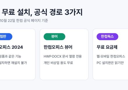 한글 무료 설치 공식 경로 3가지를 체험판, 한컴오피스 뷰어, 한컴독스 무료 요금제 카드로 정리한 그래픽