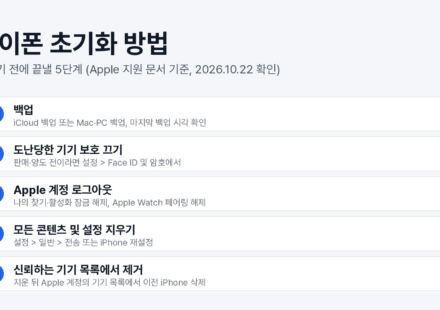 아이폰 초기화 전에 끝낼 5단계를 번호와 설정 경로로 정리한 그림: 백업, 도난당한 기기 보호 끄기, Apple 계정 로그아웃, 모든 콘텐츠 및 설정 지우기, 신뢰하는 기기 목록에서 제거