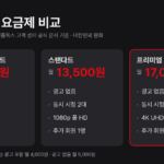 넷플릭스 요금제 광고형 스탠다드 7,000원, 스탠다드 13,500원, 프리미엄 17,000원과 동시 시청·화질·추가 회원 차이를 정리한 카드