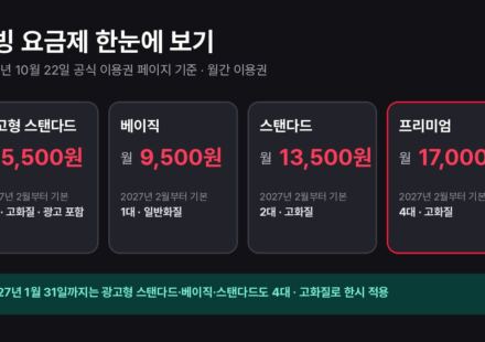 티빙 요금제 광고형 스탠다드·베이직·스탠다드·프리미엄의 월 요금과 2027년 2월 이후 기본 동시 시청·화질을 정리한 그래픽