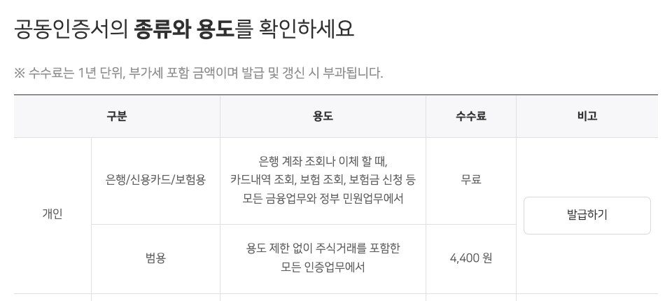 금융결제원 YESKEY 공동인증서 종류와 용도 표, 개인 은행/신용카드/보험용 무료와 범용 4,400원이 보인다