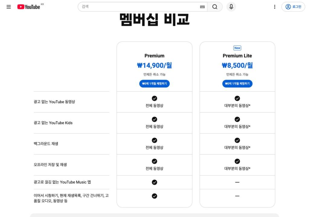 유튜브 프리미엄 가격 월 14,900원, 라이트와 통신사 구독가까지 비교 2 유튜브 프리미엄 공식 페이지의 멤버십 비교 표, 왼쪽 Premium 월 14,900원은 모든 항목이 전체 동영상, 오른쪽 Premium Lite 월 8,500원은 대부분의 동영상으로 표시되고 YouTube Music 앱 줄은 비어 있다